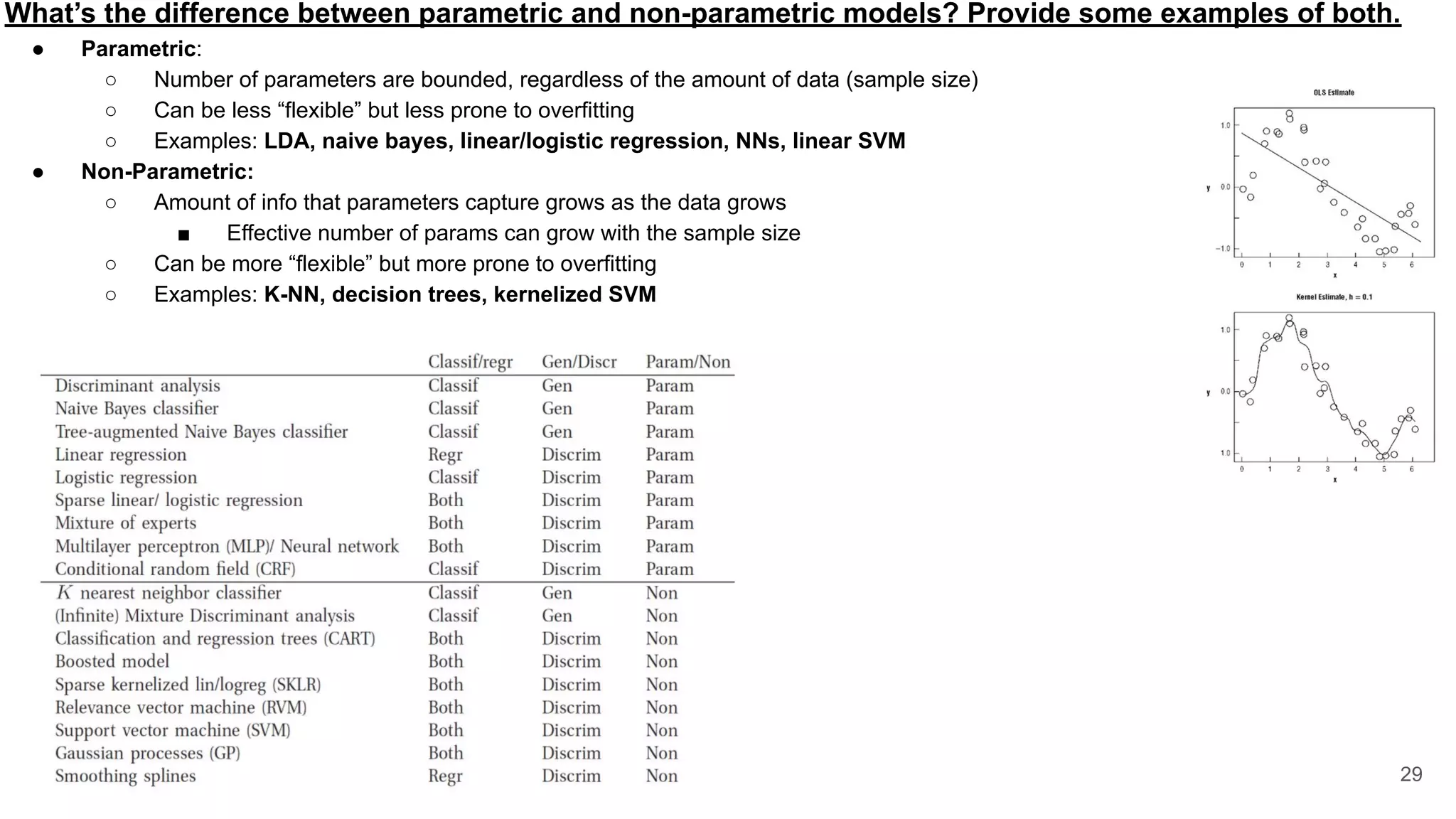 What’s the difference between parametric and non-parametric models? Provide some examples of both.
● Parametric:
○ Number of parameters are bounded, regardless of the amount of data (sample size)
○ Can be less “flexible” but less prone to overfitting
○ Examples: LDA, naive bayes, linear/logistic regression, NNs, linear SVM
● Non-Parametric:
○ Amount of info that parameters capture grows as the data grows
■ Effective number of params can grow with the sample size
○ Can be more “flexible” but more prone to overfitting
○ Examples: K-NN, decision trees, kernelized SVM
29
 