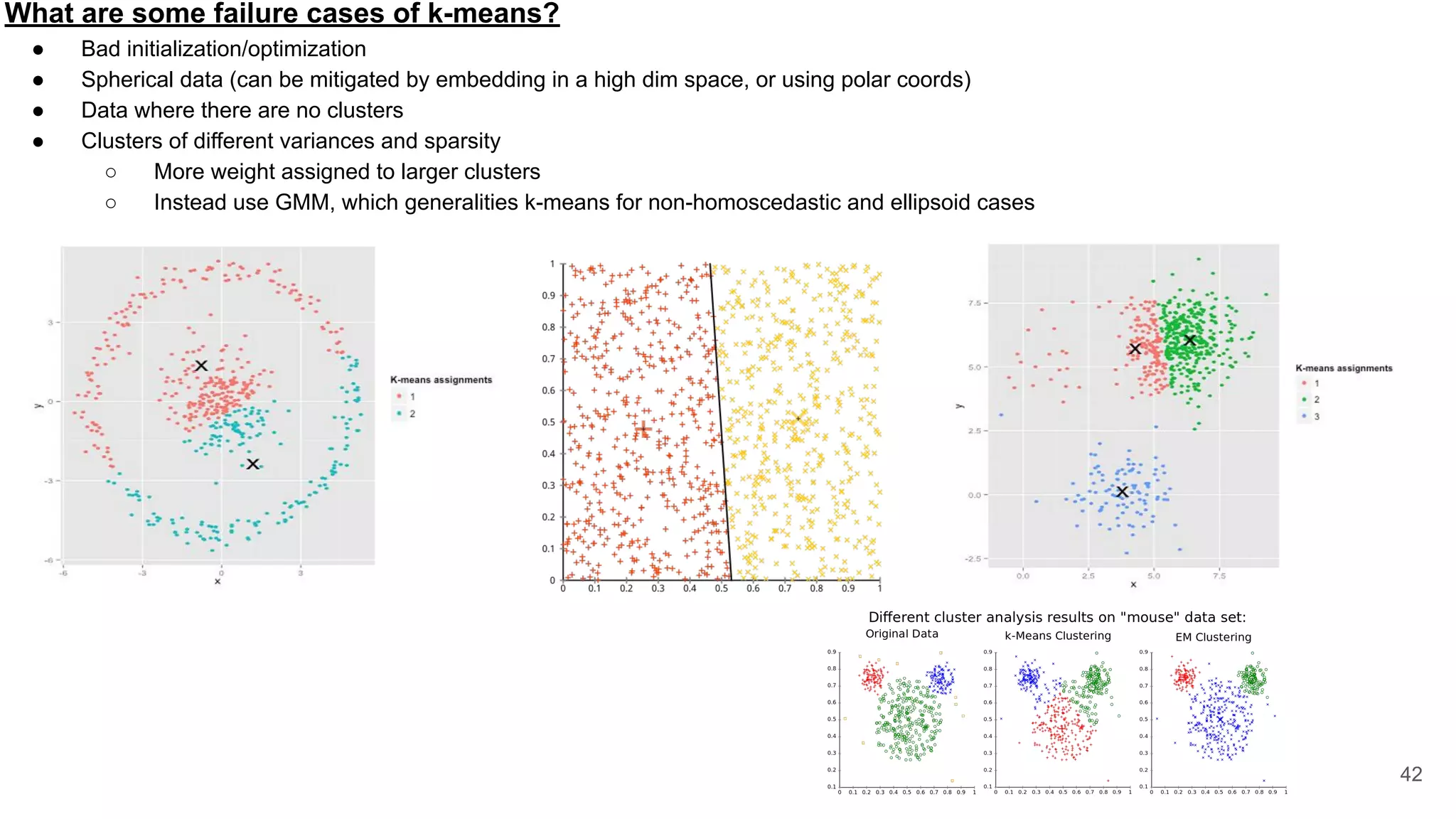 What are some failure cases of k-means?
● Bad initialization/optimization
● Spherical data (can be mitigated by embedding in a high dim space, or using polar coords)
● Data where there are no clusters
● Clusters of different variances and sparsity
○ More weight assigned to larger clusters
○ Instead use GMM, which generalities k-means for non-homoscedastic and ellipsoid cases
42
 