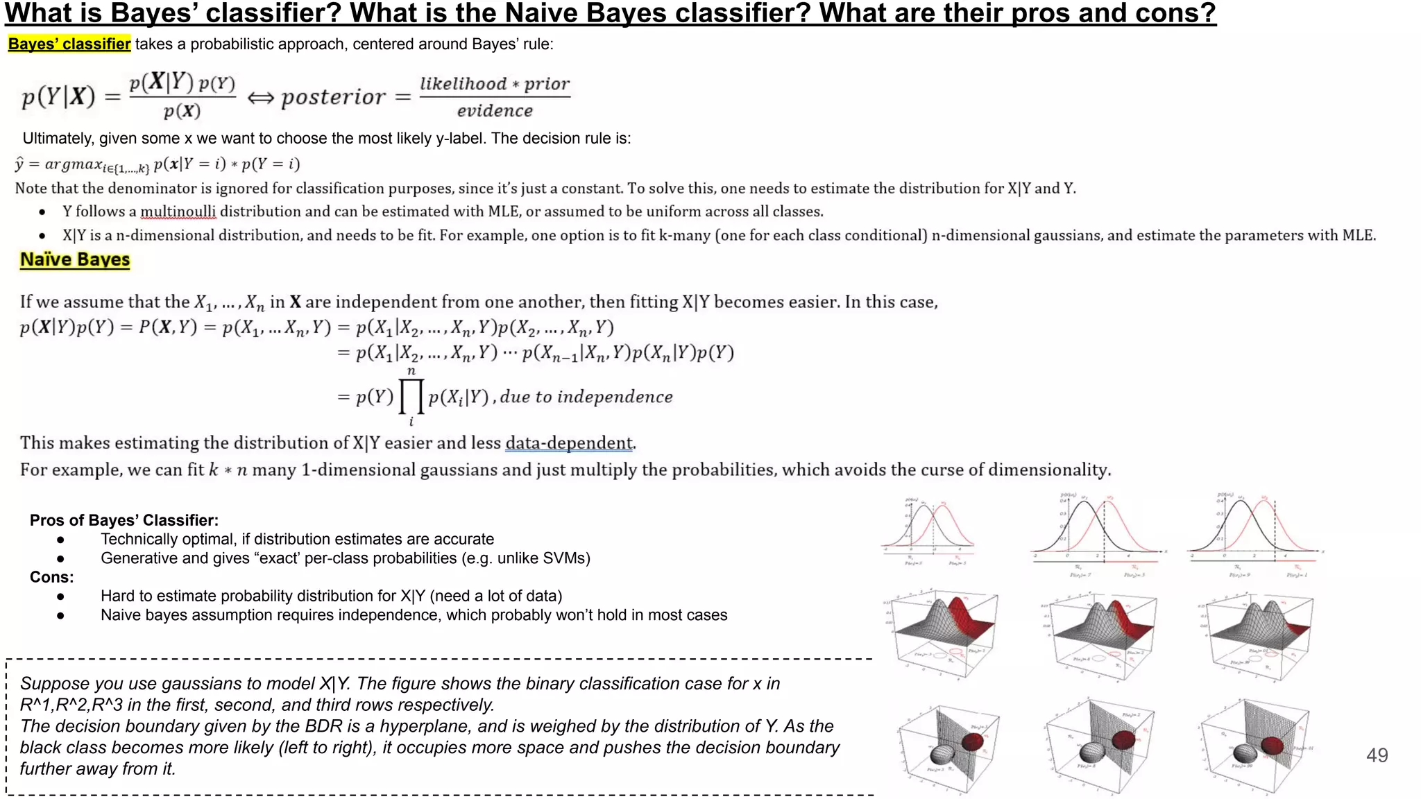 What is Bayes’ classifier? What is the Naive Bayes classifier? What are their pros and cons?
Bayes’ classifier takes a probabilistic approach, centered around Bayes’ rule:
49
Ultimately, given some x we want to choose the most likely y-label. The decision rule is:
Suppose you use gaussians to model X|Y. The figure shows the binary classification case for x in
R^1,R^2,R^3 in the first, second, and third rows respectively.
The decision boundary given by the BDR is a hyperplane, and is weighed by the distribution of Y. As the
black class becomes more likely (left to right), it occupies more space and pushes the decision boundary
further away from it.
Pros of Bayes’ Classifier:
● Technically optimal, if distribution estimates are accurate
● Generative and gives “exact’ per-class probabilities (e.g. unlike SVMs)
Cons:
● Hard to estimate probability distribution for X|Y (need a lot of data)
● Naive bayes assumption requires independence, which probably won’t hold in most cases
 