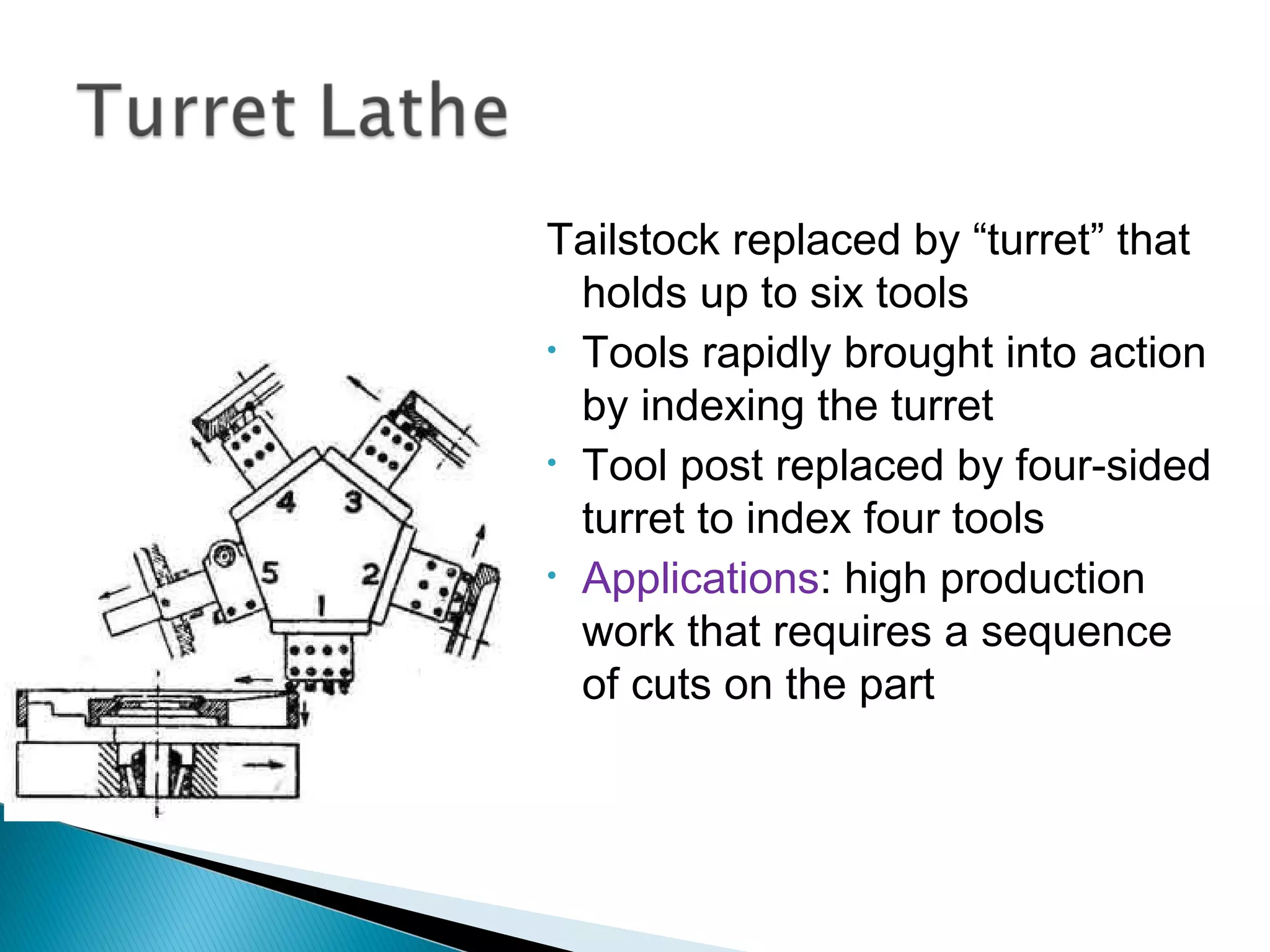Tailstock replaced by “turret” that
holds up to six tools
• Tools rapidly brought into action
by indexing the turret
• Tool post replaced by four‑sided
turret to index four tools
• Applications: high production
work that requires a sequence
of cuts on the part

 