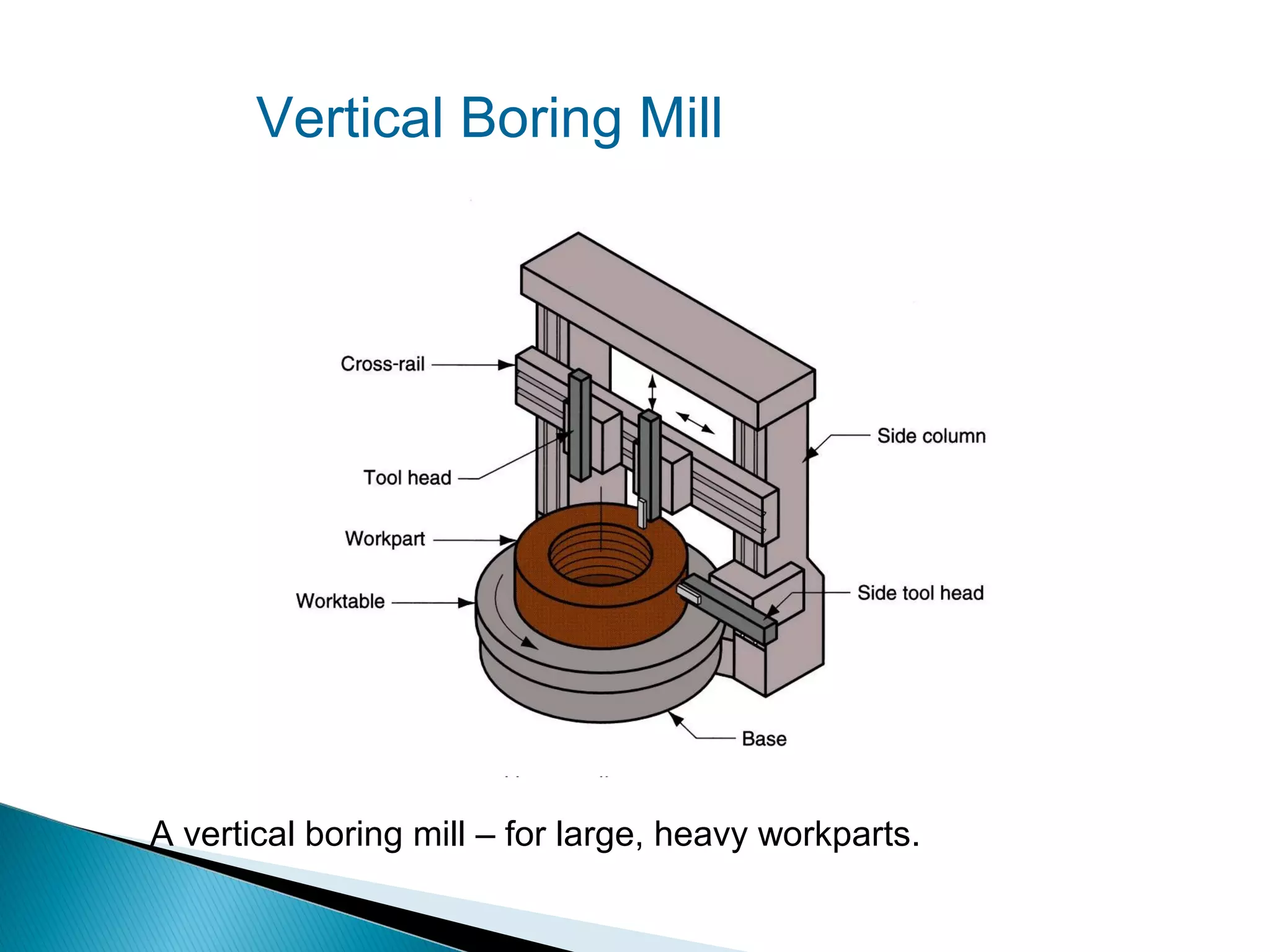 Vertical Boring Mill

A vertical boring mill – for large, heavy workparts.

 
