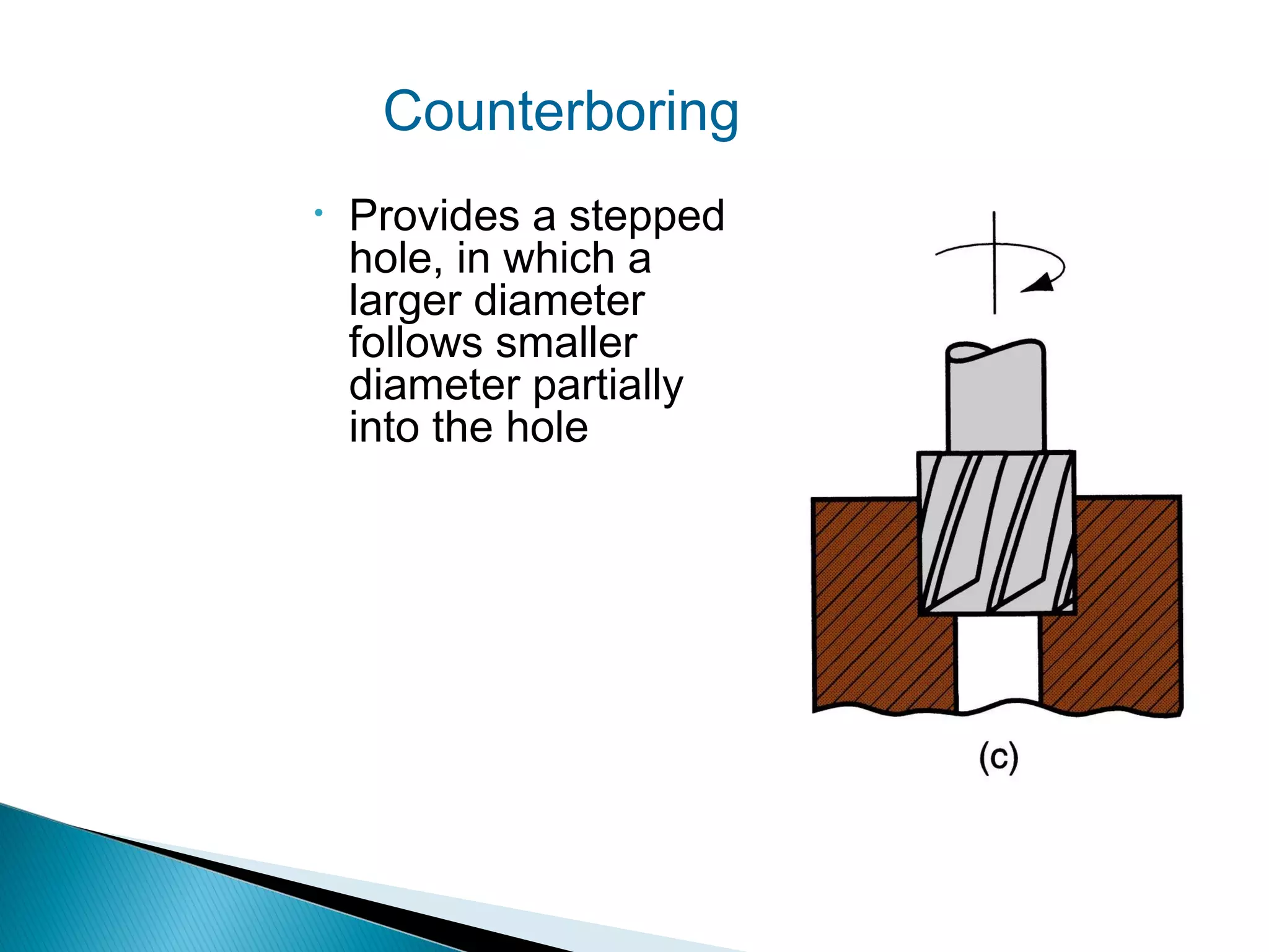 Counterboring
•

Provides a stepped
hole, in which a
larger diameter
follows smaller
diameter partially
into the hole

 