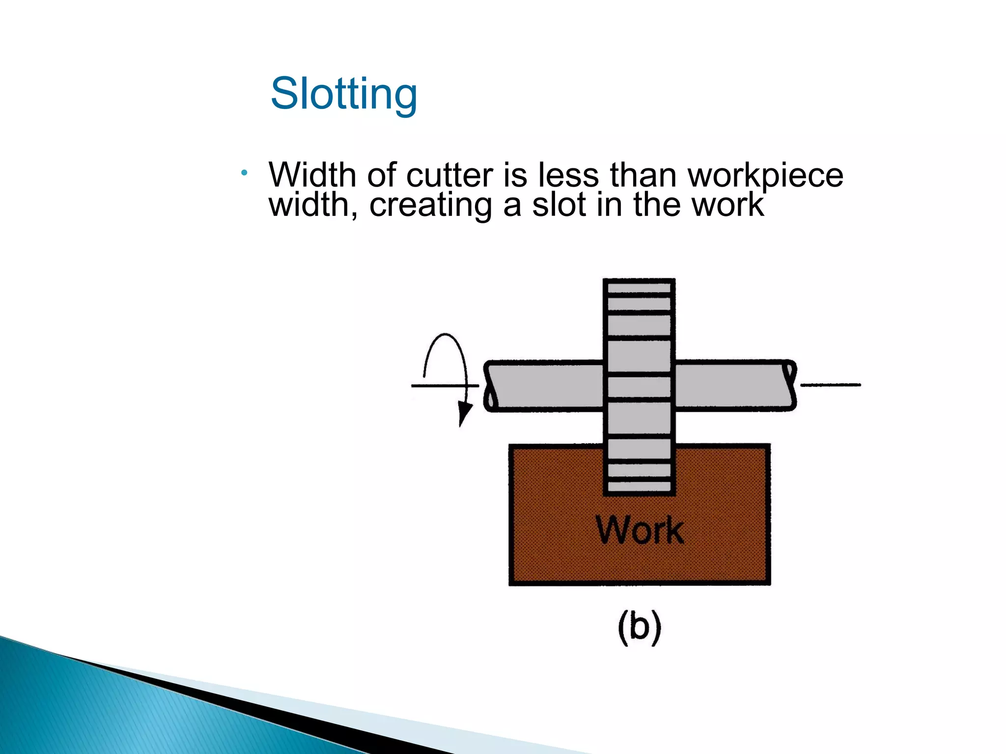 Slotting
•

Width of cutter is less than workpiece
width, creating a slot in the work

 
