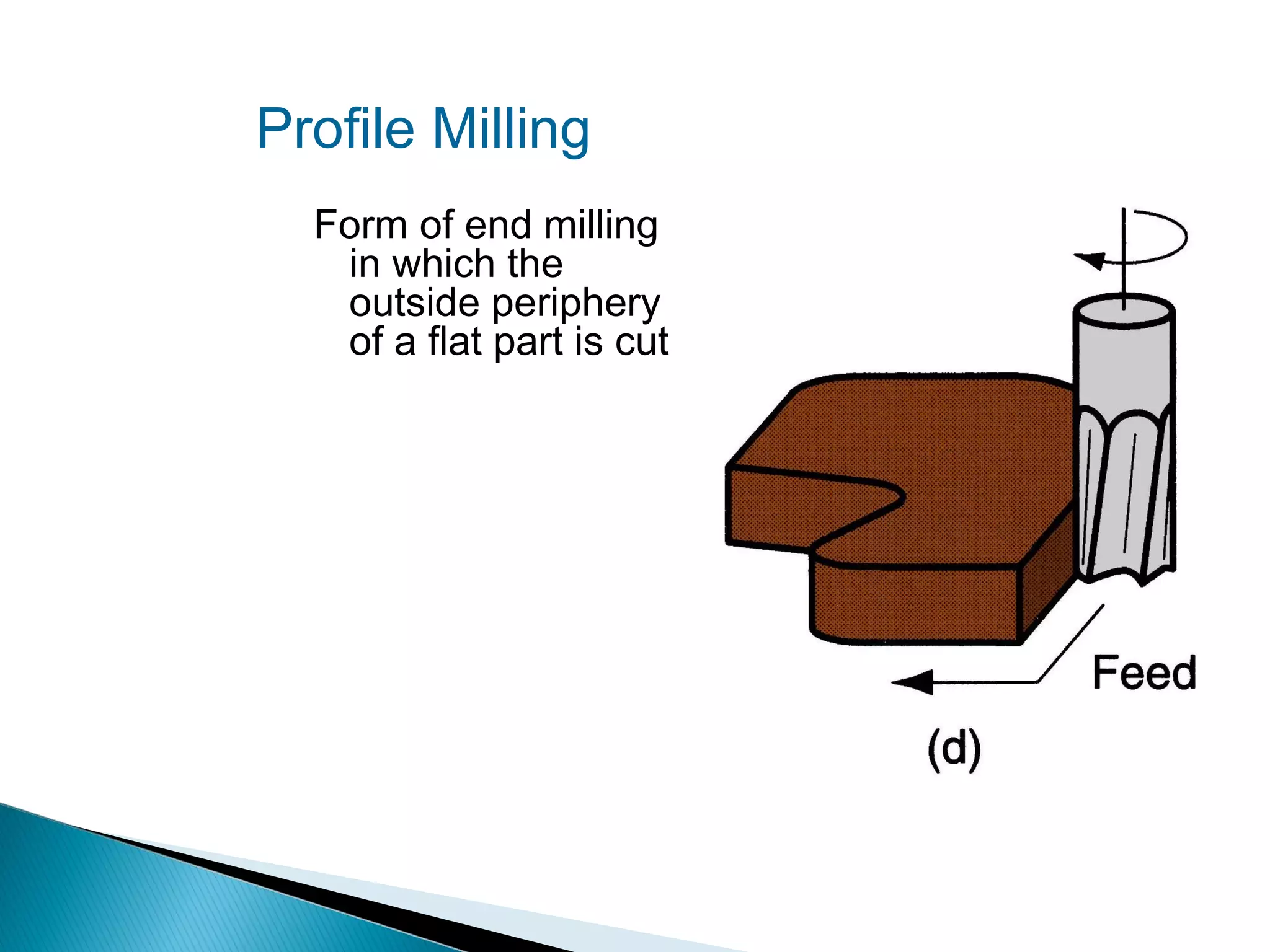 Profile Milling
Form of end milling
in which the
outside periphery
of a flat part is cut

 