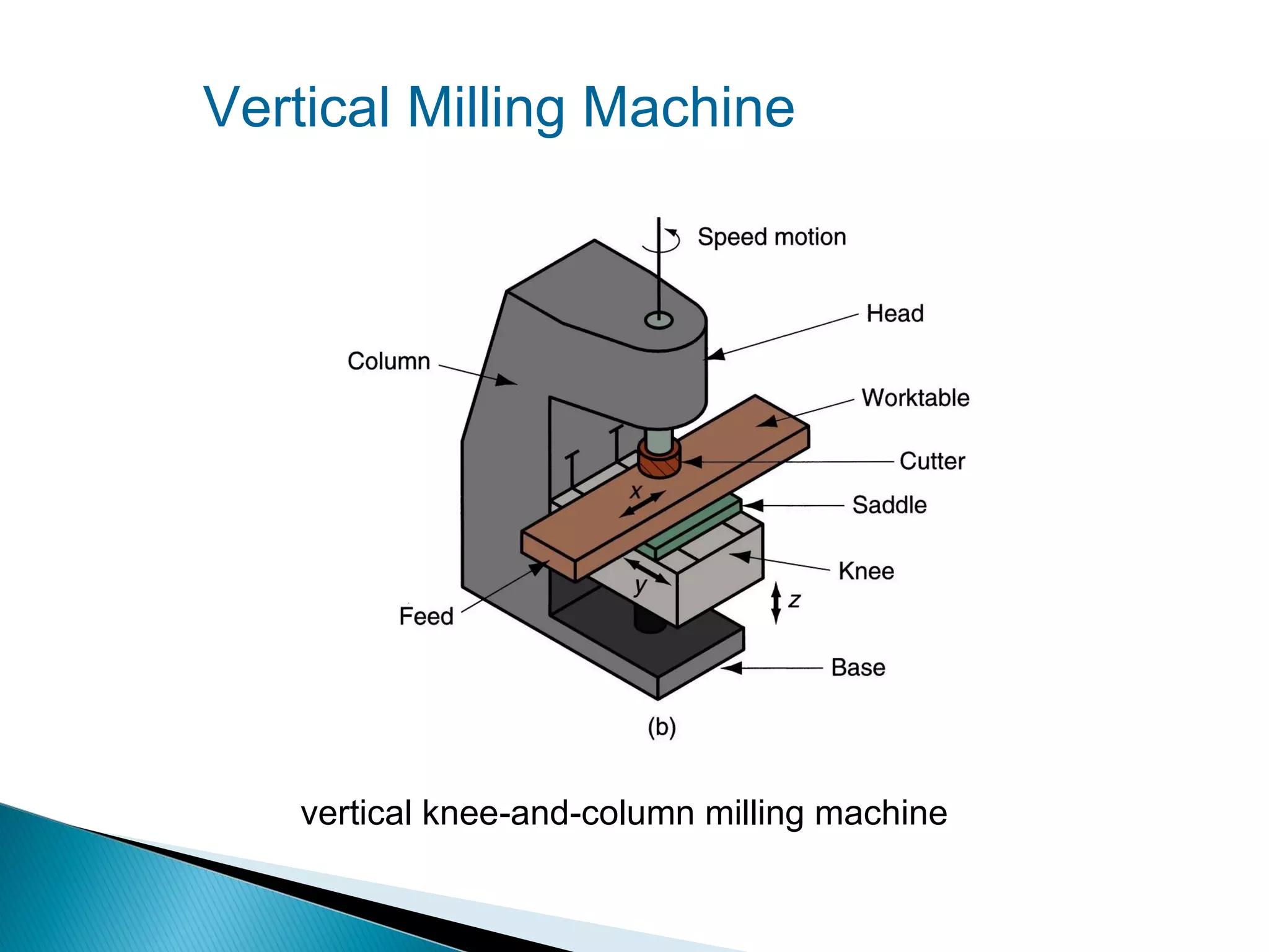 Vertical Milling Machine

vertical knee‑and‑column milling machine

 