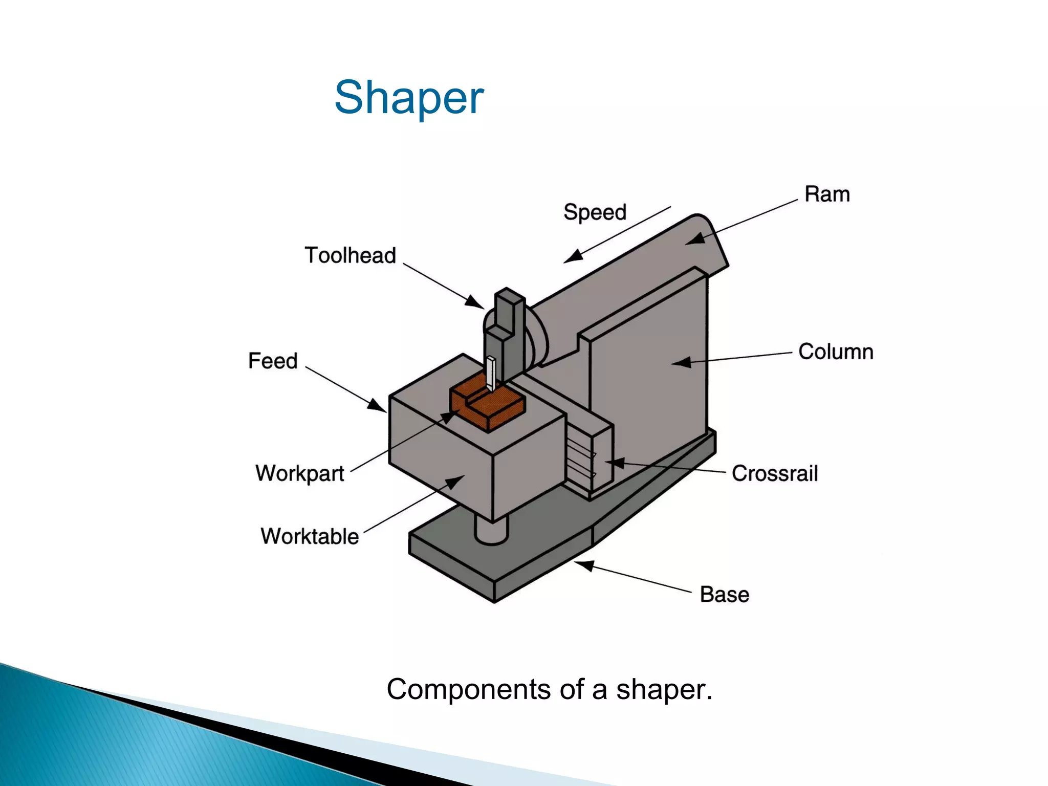 Shaper

Components of a shaper.

 