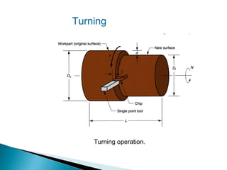 Turning

Turning operation.

 