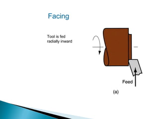 Facing
Tool is fed
radially inward

 