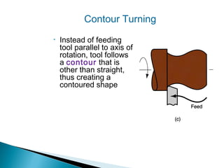 Contour Turning
•

Instead of feeding
tool parallel to axis of
rotation, tool follows
a contour that is
other than straight,
thus creating a
contoured shape

 