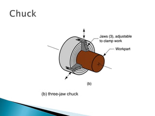 (b) three‑jaw chuck

 