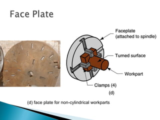 (d) face plate for non‑cylindrical workparts

 