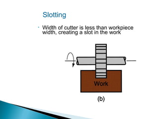 Slotting
•

Width of cutter is less than workpiece
width, creating a slot in the work

 