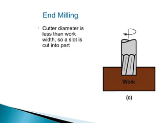 End Milling
•

Cutter diameter is
less than work
width, so a slot is
cut into part

 