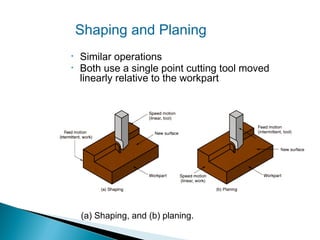 Shaping and Planing
•
•

Similar operations
Both use a single point cutting tool moved
linearly relative to the workpart

(a) Shaping, and (b) planing.

 
