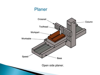 Planer

Open side planer.

 