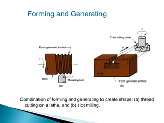 Forming and Generating

Combination of forming and generating to create shape: (a) thread
cutting on a lathe, and (b) slot milling.

 