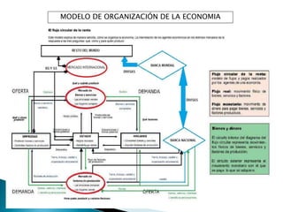 MODELO DE ORGANIZACIÓN DE LA ECONOMIA 
 