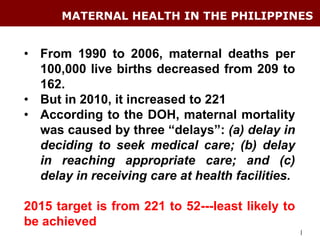 MATERNAL HEALTH IN THE PHILIPPINES


• From 1990 to 2006, maternal deaths per
  100,000 live births decreased from 209 to
  162.
• But in 2010, it increased to 221
• According to the DOH, maternal mortality
  was caused by three “delays”: (a) delay in
  deciding to seek medical care; (b) delay
  in reaching appropriate care; and (c)
  delay in receiving care at health facilities.

2015 target is from 221 to 52---least likely to
be achieved
                                                  |
 