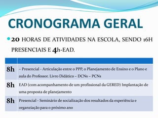 CRONOGRAMA GERAL
 20 HORAS DE ATIVIDADES NA ESCOLA, SENDO 16H
 PRESENCIAIS E 4h-EAD.


8h   – Presencial - Articulação entre o PPP, o Planejamento de Ensino e o Plano e
     aula do Professor. Livro Didático – DCNs – PCNs

8h   EAD (com acompanhamento de um profissional da GERED) Implantação de
     uma proposta de planejamento

8h   Presencial - Seminário de socialização dos resultados da experiência e
     organziação para o próximo ano
 