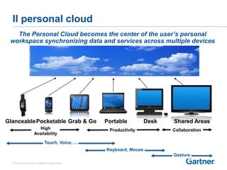 Il personal cloud 
The Personal Cloud becomes the center of the user’s personal 
workspace synchronizing data and services across multiple devices 
© 2014 Gartner, Inc. and/or its affiliates. All rights reserved. 
Shared Areas 
Desk 
Touch, Voice, ... 
Keyboard, Mouse 
Gesture 
GlanceablePocketable Grab & Go Portable 
High Productivity 
Availability 
Collaboration 
 