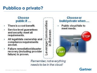 Pubblico o privato? 
© 2014 Gartner, Inc. and/or its affiliates. All rights reserved. 
 