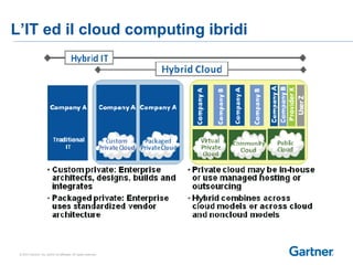 L’IT ed il cloud computing ibridi 
© 2014 Gartner, Inc. and/or its affiliates. All rights reserved. 
 