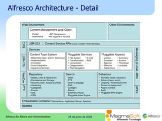 Alfresco Architecture - Detail 