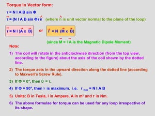 Note:
1) The coil will rotate in the anticlockwise direction (from the top view,
according to the figure) about the axis of the coil shown by the dotted
line.
2) The torque acts in the upward direction along the dotted line (according
to Maxwell’s Screw Rule).
3) If Φ = 0°, then ‫ז‬=0 .
4) If Φ = 90°, then ‫ז‬ is maximum. i.e. ‫ז‬ max = N I A B
5) Units: B in Tesla, I in Ampere, A in m2
and ‫ז‬ in Nm.
6) The above formulae for torque can be used for any loop irrespective of
its shape.
or
(since M = I A is the Magnetic Dipole Moment)
‫ז‬ = N I (A x B) ‫ז‬ = N (M x B)
Torque in Vector form:
‫ז‬ = N I A B sin Φ
‫ז‬ = (N I A B sin Φ) n (where n is unit vector normal to the plane of the loop)
 