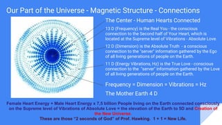 Our Part of the Universe - Magnetic Structure - Connections
The Center - Human Hearts Connected
13 D (Frequency) is the Real You - the conscious
connection to the Second half of Your Heart, which is
located at the Supreme level of Vibrations - Absolute Love.
12 D (Dimension) is the Absolute Truth - a conscious
connection to the "server" information gathered by the Ego
of all living generations of people on the Earth.
11 D (Energy Vibrations, Hz) is the True Love - conscious
connection to the "server" information gathered by the Love
of all living generations of people on the Earth.
Frequency = Dimension = Vibrations = Hz
The Mother Earth 4 D
Female Heart Energy + Male Heart Energy x 7,5 billion People living on the Earth connected consciously
on the Supreme level of Vibrations of Absolute Love = the elevation of the Earth to 5D and Creation of
the New Universe.
These are those “2 seconds of God” of Prof. Hawking. 1 + 1 = New Life.
 