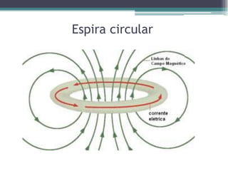 Espira circular

 