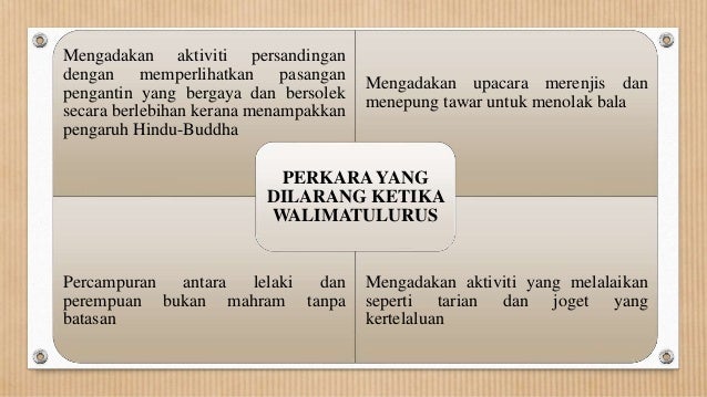 2 Mahar Dan Walimatulurus