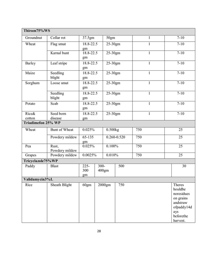 2 major uses of pesticides fungicide pdf