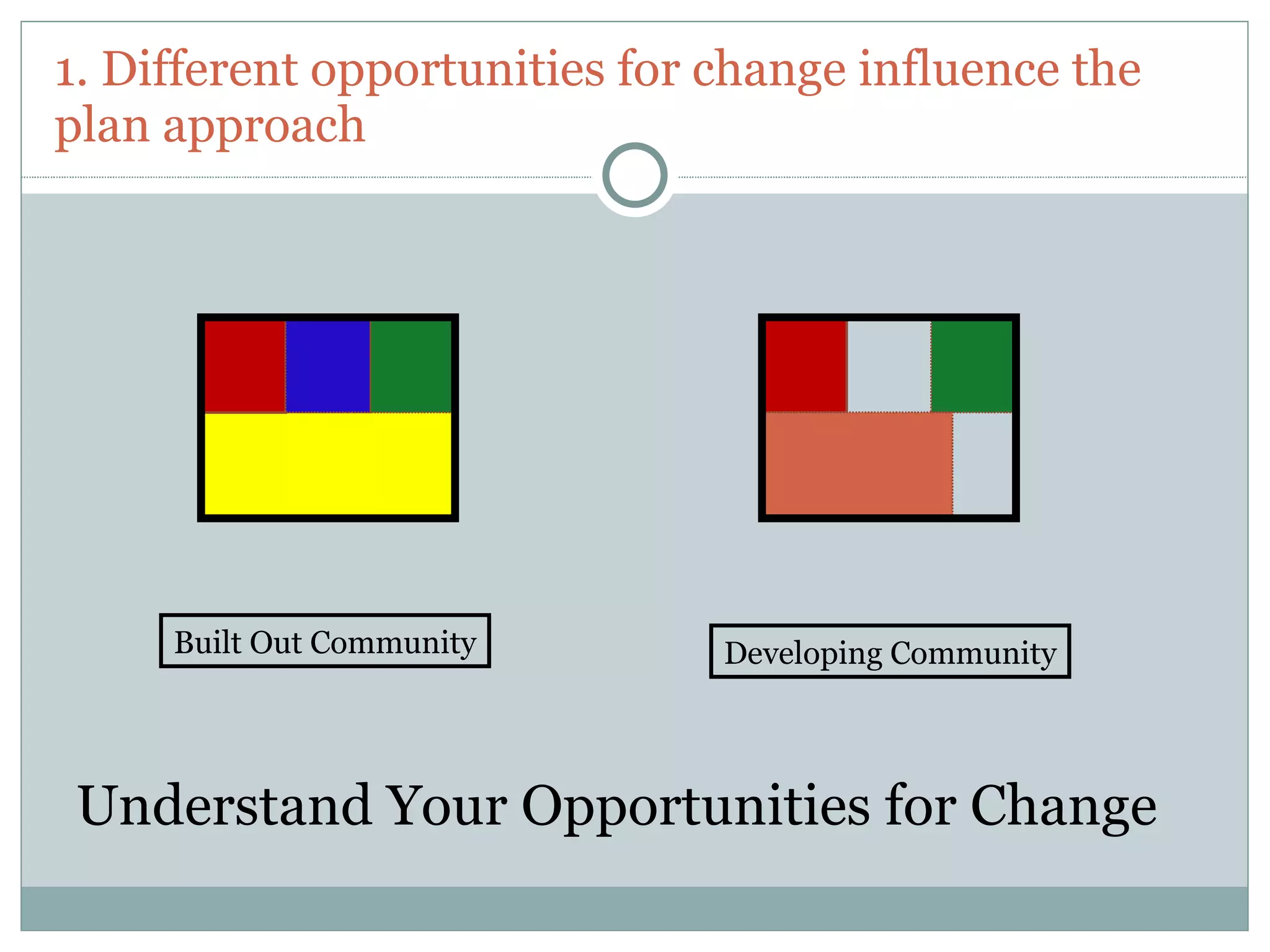 1. Different opportunities for change influence the
plan approach




     Built Out Community       Developing Community




 Understand Your Opportunities for Change
 