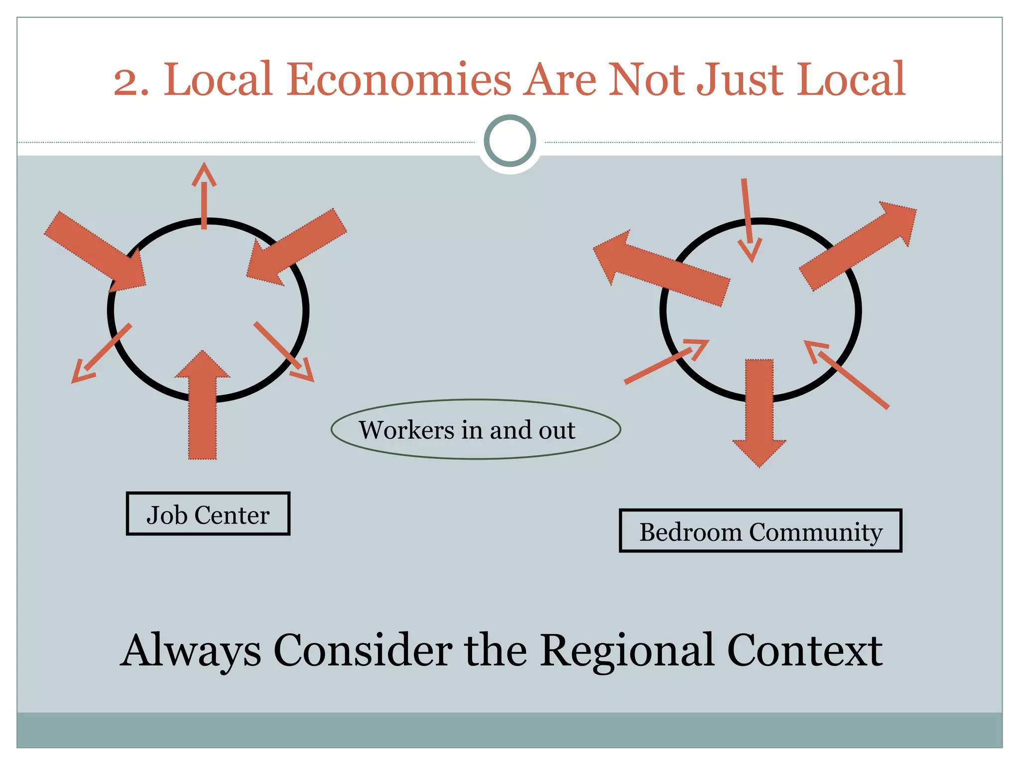 2. Local Economies Are Not Just Local




              Workers in and out


 Job Center
                                   Bedroom Community



Always Consider the Regional Context
 