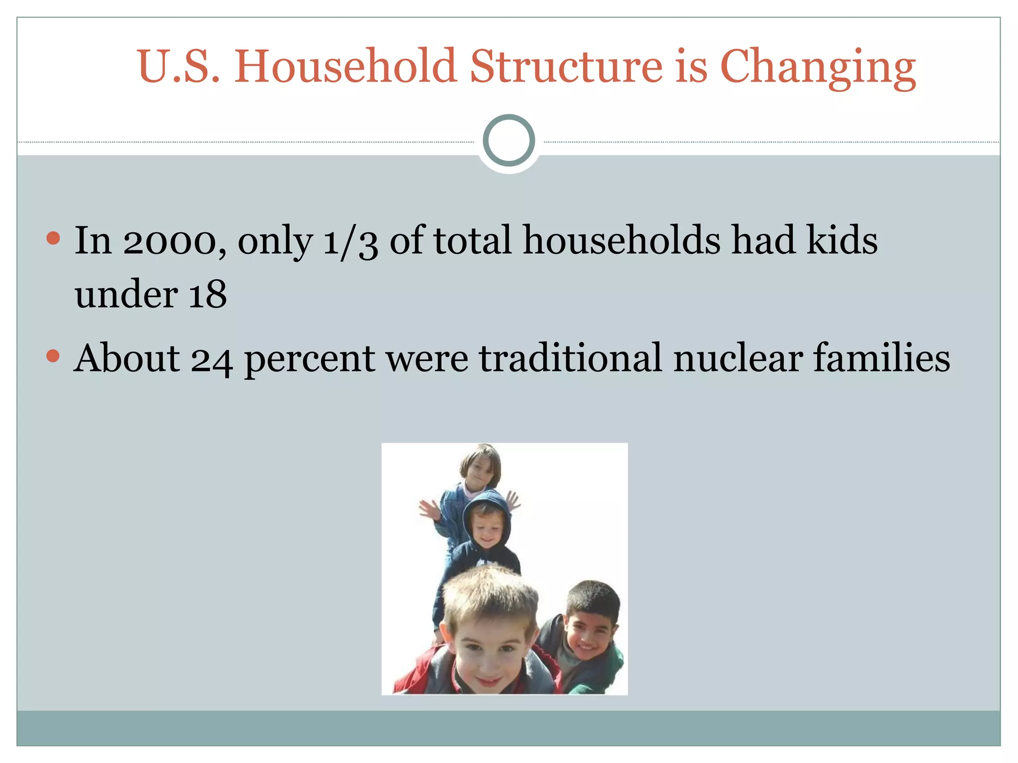 U.S. Household Structure is Changing


 In 2000, only 1/3 of total households had kids
 under 18
 About 24 percent were traditional nuclear families
 