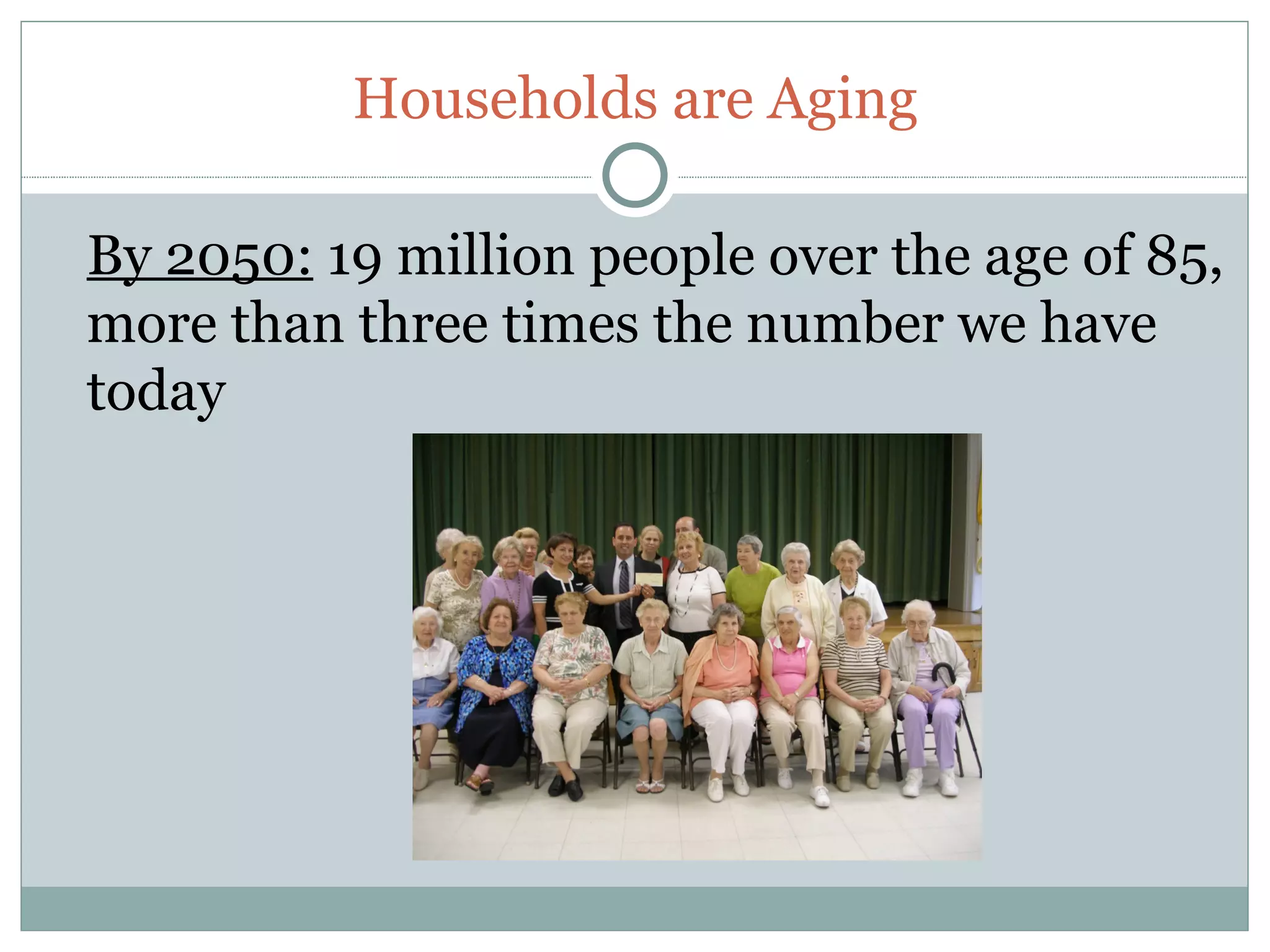 Households are Aging

By 2050: 19 million people over the age of 85,
more than three times the number we have
today
 