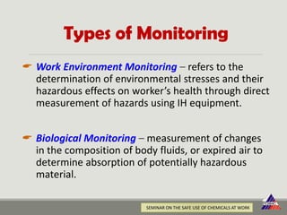 Comprehensive Management of Chemical Control Programs in the Workplace ...