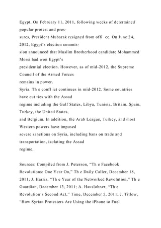 Egypt. On February 11, 2011, following weeks of determined
popular protest and pres-
sures, President Mubarak resigned from offi ce. On June 24,
2012, Egypt’s election commis-
sion announced that Muslim Brotherhood candidate Mohammed
Morsi had won Egypt’s
presidential election. However, as of mid-2012, the Supreme
Council of the Armed Forces
remains in power.
Syria. Th e confl ict continues in mid-2012. Some countries
have cut ties with the Assad
regime including the Gulf States, Libya, Tunisia, Britain, Spain,
Turkey, the United States,
and Belgium. In addition, the Arab League, Turkey, and most
Western powers have imposed
severe sanctions on Syria, including bans on trade and
transportation, isolating the Assad
regime.
Sources: Compiled from J. Peterson, “Th e Facebook
Revolutions: One Year On,” Th e Daily Caller, December 18,
2011; J. Harris, “Th e Year of the Networked Revolution,” Th e
Guardian, December 13, 2011; A. Hauslohner, “Th e
Revolution’s Second Act,” Time, December 5, 2011; J. Titlow,
“How Syrian Protesters Are Using the iPhone to Fuel
 