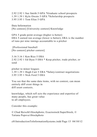 2.92 2.92 1 Sue Smith 5 GPA *Graduate school prospects
1.39 1.39 1 Kyle Owens 5 GPA *Scholarship prospects
3.95 3.95 1 Tom Elias 5 GPA
Data Information
[No context] [University context] Knowledge
GPA 5 grade point average (higher is better)
ERA 5 earned run average (lower is better); ERA is the number
of runs per nine innings accountable to a pitcher
[Professional baseball
[No context] pitcher context]
3.16 3.16 1 Ken Rice 5 ERA
2.92 2.92 1 Ed Dyas 5 ERA * Keep pitcher, trade pitcher, or
send
pitcher to minor leagues
1.39 1.39 1 Hugh Carr 5 ERA *Salary/contract negotiations
3.95 3.95 1 Nick Ford 5 ERA
You see that the same data items, with no context, can mean
entirely diff erent things in
diff erent contexts.
knowledge, which refl ects the experience and expertise of
many people, has great value
to all employees.
Consider this example:
© Chad Reischl/iStockphoto; Exactostock/SuperStock; ©
Tatiana Popova/iStockphoto
c01IntroductionToInformationSystems.indd Page 13 04/10/12
 