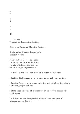 o
u
n
ti
n
g
IS
IT Services
Transaction Processing Systems
Enterprise Resource Planning Systems
Business Intelligence Dashboards
Expert Systems
Figure 1.4 How IT components
are integrated to form the wide
variety of information systems
within a single organization.
TABLE 1.3 Major Capabilities of Information Systems
• Perform high-speed, high-volume, numerical computations
• Provide fast, accurate communication and collaboration within
and among organizations
• Store huge amounts of information in an easy-to-access yet
small space
• Allow quick and inexpensive access to vast amounts of
information, worldwide
 