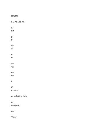 (B2B)
SUPPLIERS
S
up
pl
y
ch
ai
n
m
an
ag
em
en
t
C
ustom
er relationship
m
anagem
ent
Your
 