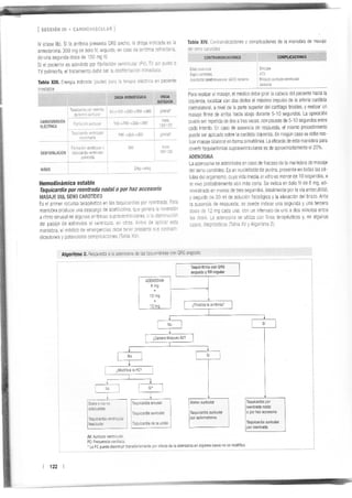 Manejo arritmias sintomáticas
