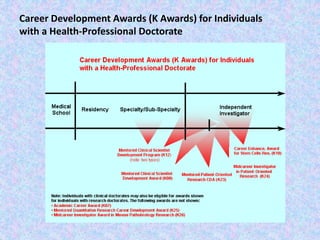 Career Development Awards (K Awards) for Individuals
with a Health-Professional Doctorate
 