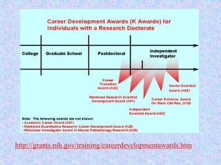 http://grants.nih.gov/training/careerdevelopmentawards.htm
 
