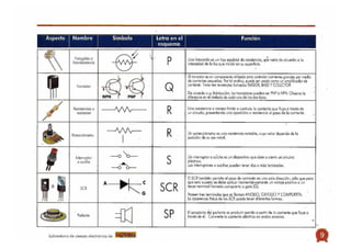 2 manual de experimentos electronicos