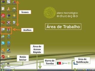 Atalhos 
Barra de Tarefas 
Área de Notificação 
Área de Acesso Rápido 
Botão Iniciar 
Ícones 
Área de Trabalho  