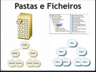Pastas e Ficheiros  