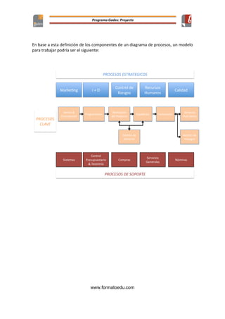  
www.formatoedu.com
	
  
En	
  base	
  a	
  esta	
  definición	
  de	
  los	
  componentes	
  de	
  un	
  diagrama	
  de	
  procesos,	
  un	
  modelo	
  
para	
  trabajar	
  podría	
  ser	
  el	
  siguiente:	
  
	
  
!"#$%&'() *)+),)
-.'/#.0)1%)
23%4(.4)
2%56#4.4)
768"'.4)
-"031"1)
!"#$%&#&'%&(")(%*+$#&'
9#.(#"8"53:')
2%"03;"53:')
1%0)9#.165/.)
<=>%1353:') ?"5/6#"53:')
@%#A353.4)
9.4/BC%'/")
!"#$%&#&'
$,)-%'
C%'/"4)D)
-.'/#"/"53:')
E%4&:')1%)
F08"5G')
E%4&:')1%)
*8>"(.4)
@34/%8"4)
-.'/#.0)
9#%46>6%4/"#3.)
D)H%4.#%#I")
-.8>#"4)
@%#A353.4)
E%'%#"0%4)
J:83'"4)
!"#$%&#&'.%'&#!#"(%'
	
  
	
  
	
  
	
  
	
  
	
  
	
  
	
  
	
  
	
  
	
  
 
