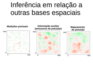 Inferência em relação a
outras bases espaciais
Medições pontuais Informação auxiliar
(emissores de poluição)
Mapeamento
de poluição
 