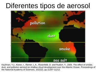 Diferentes tipos de aerosol
Kaufman, Y.J., Koren, I., Remer, L.A., Rosenfeld, D. and Rudich, Y., 2005. The effect of smoke,
dust, and pollution aerosol on shallow cloud development over the Atlantic Ocean. Proceedings of
the National Academy of Sciences, 102(32), pp.11207-11212.
 